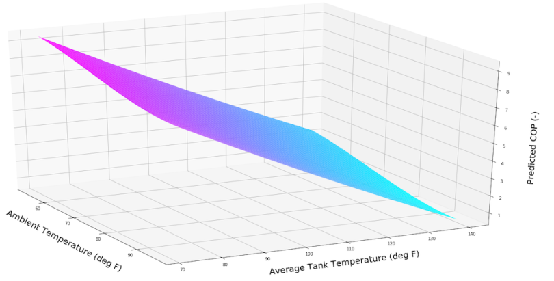 python automate regression